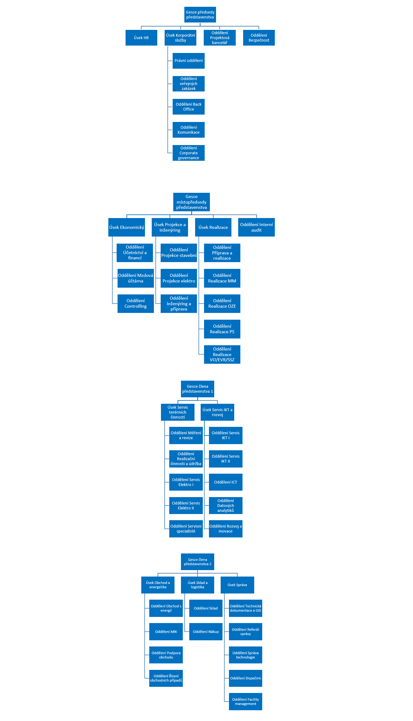 organigram 2024